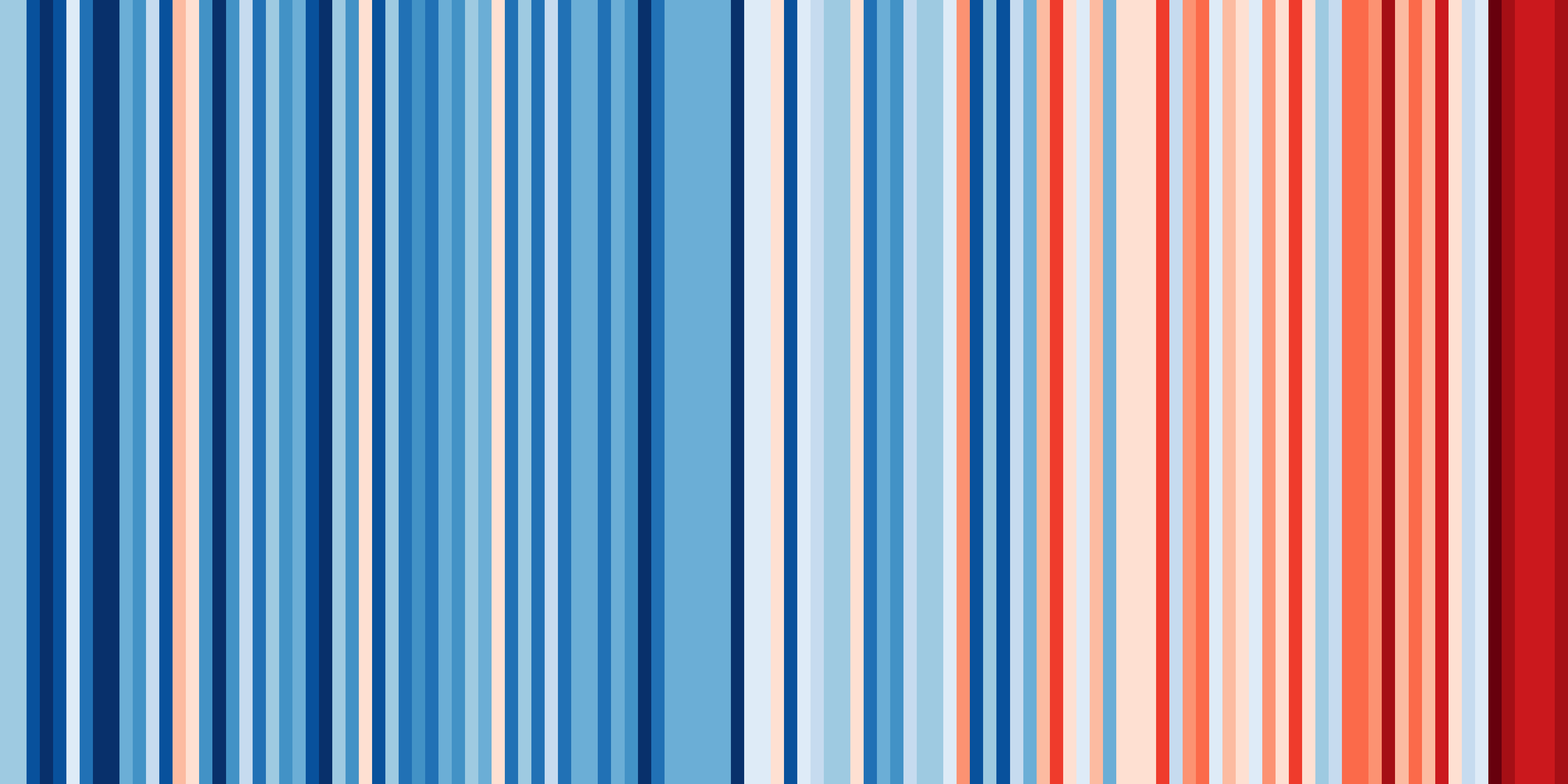 its getting hotter in Oz!